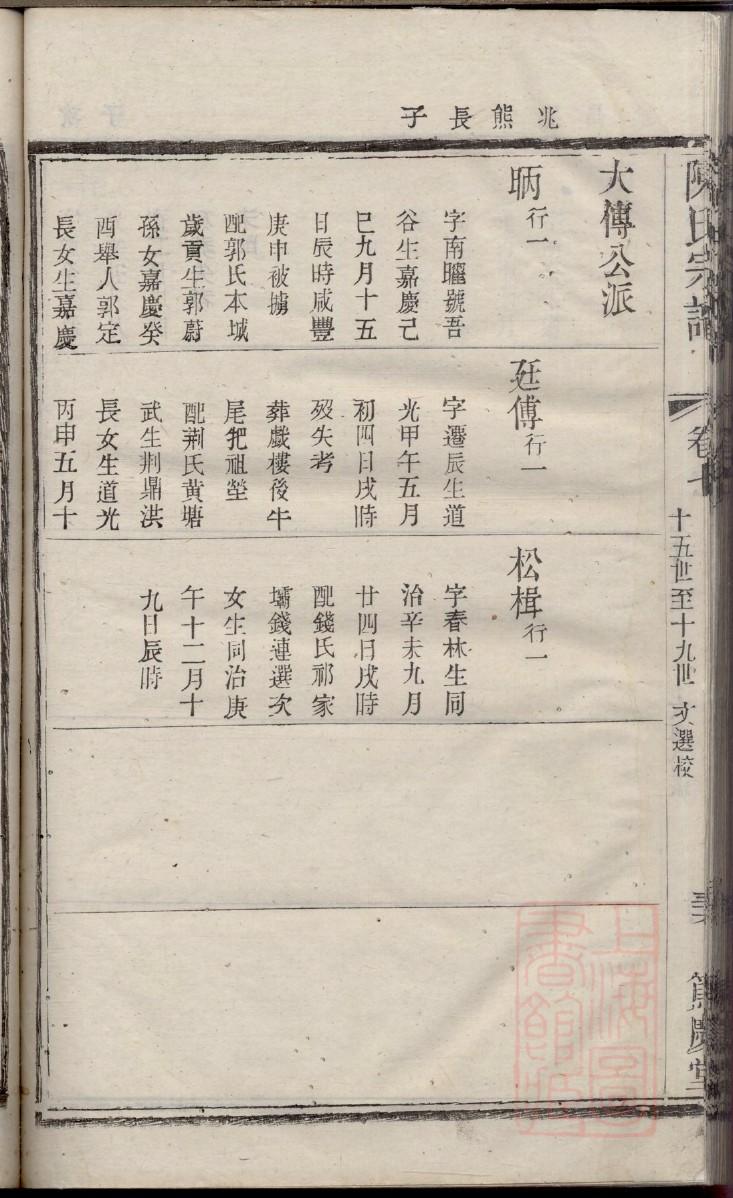 滑姓姓氏来源简介