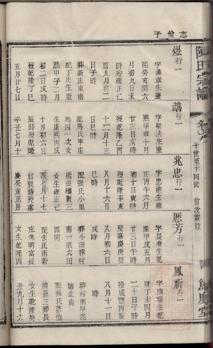 孟氏族谱的收藏价值