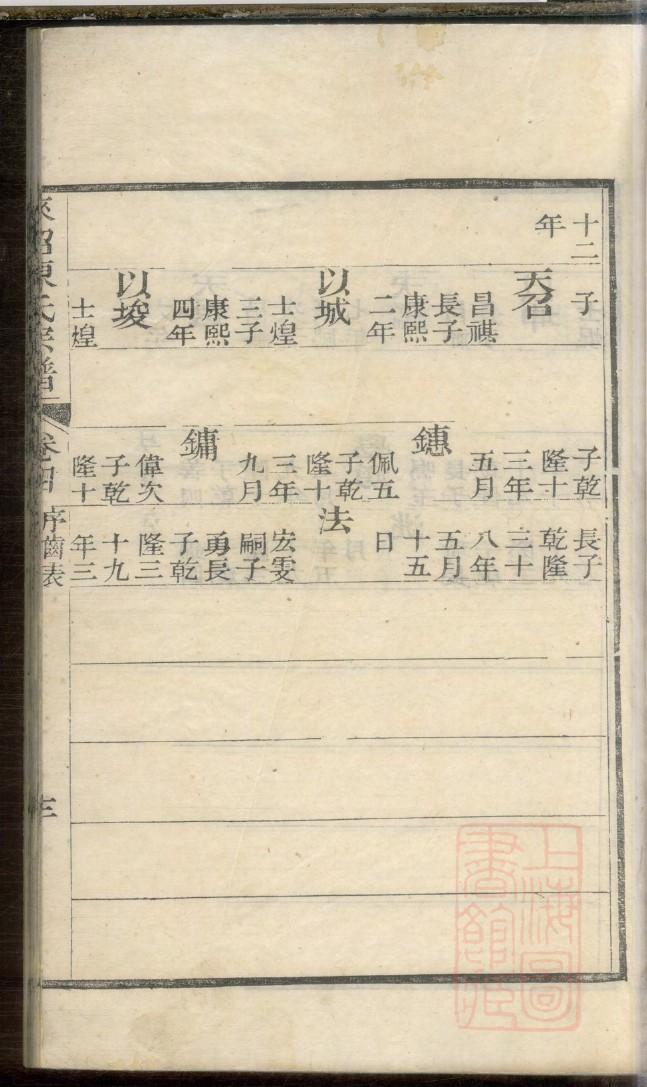 章氏族谱的收藏价值