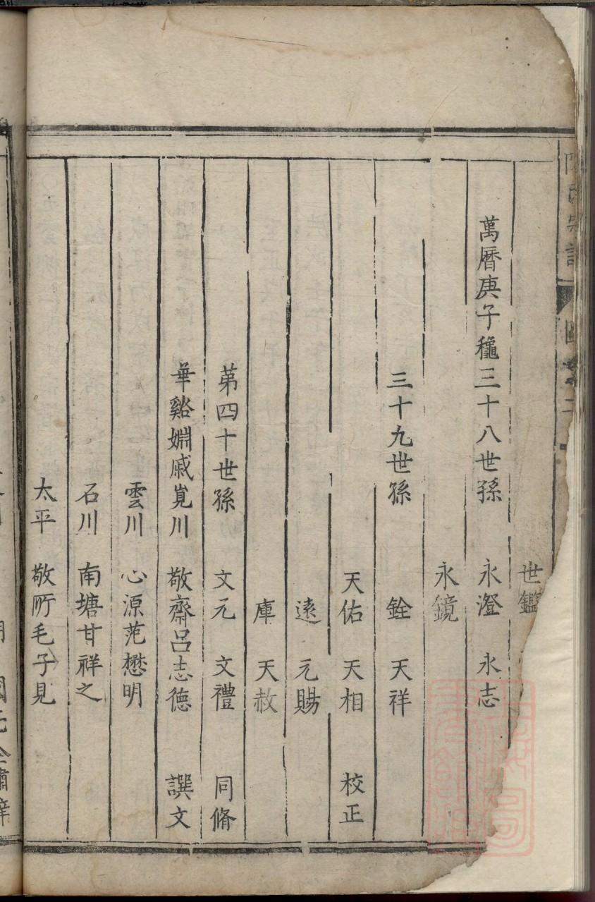 昌氏族谱族规是什么