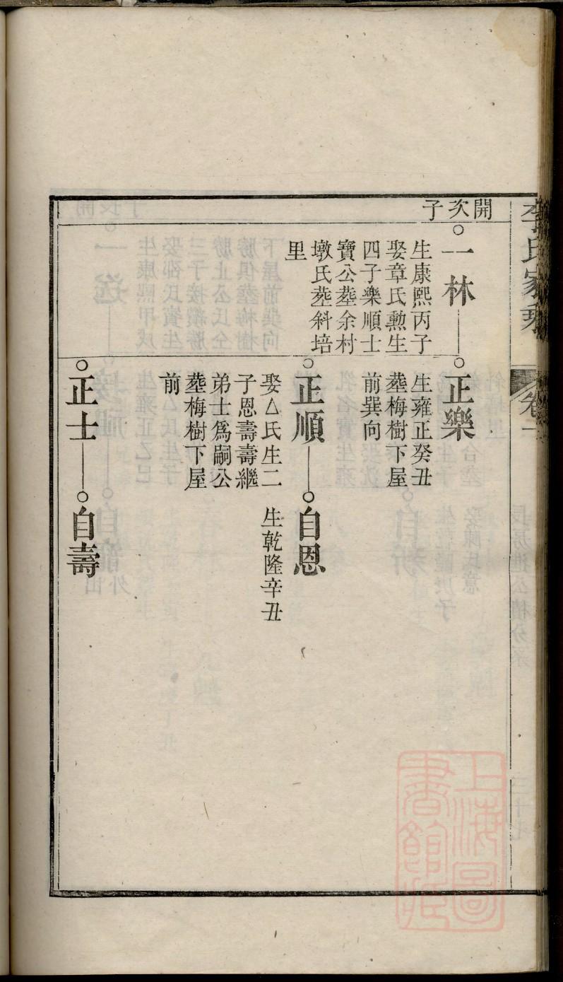 中华张氏族谱网