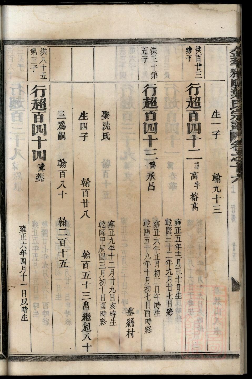 充姓的姓氏排名