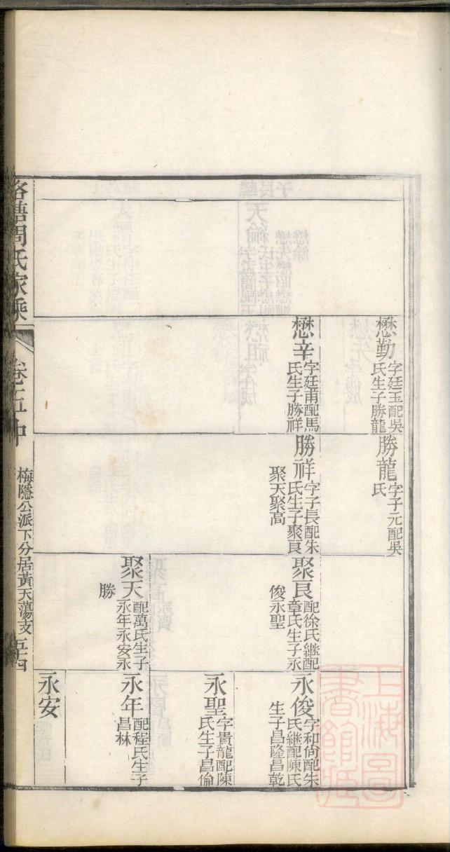 章姓起源来历和祖先是谁
