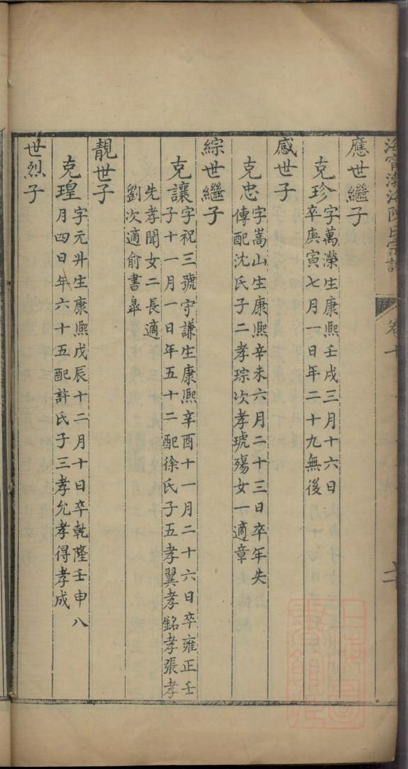 海南张氏族谱字辈大全