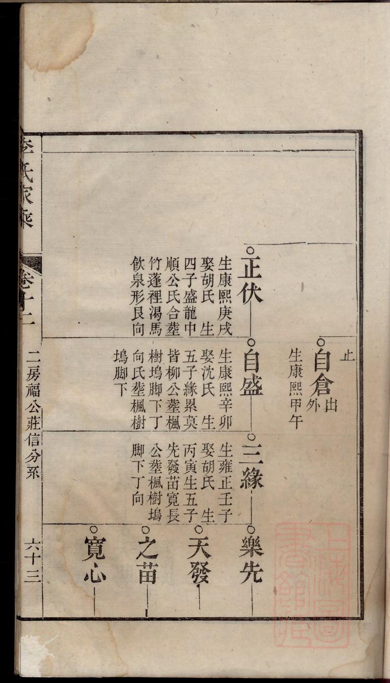 羊氏族谱的收藏价值