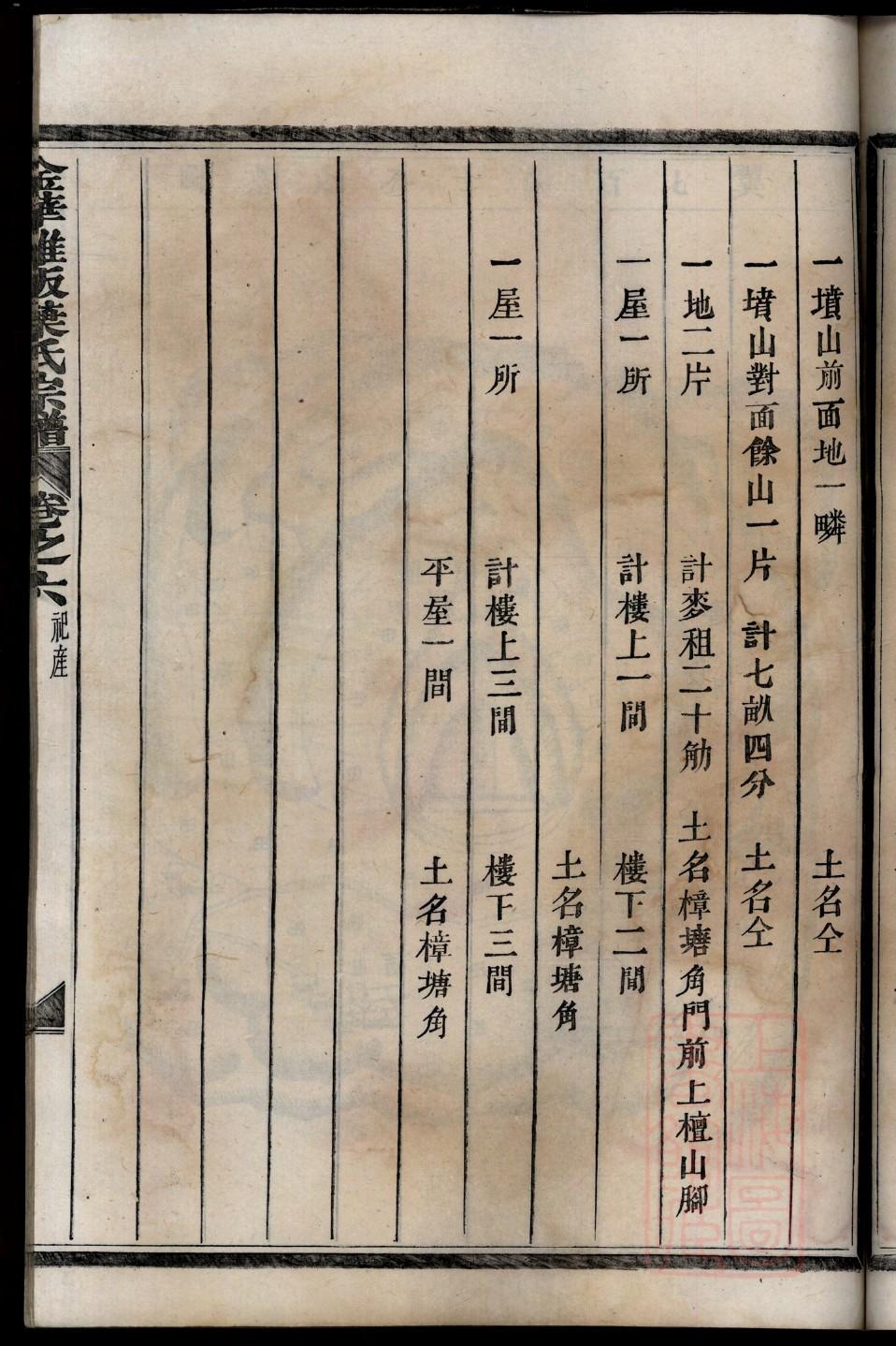 付姓家谱