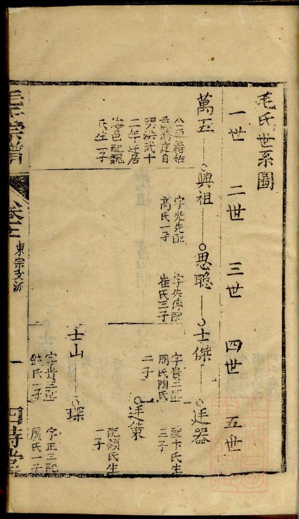 杜氏族谱内蒙古分支