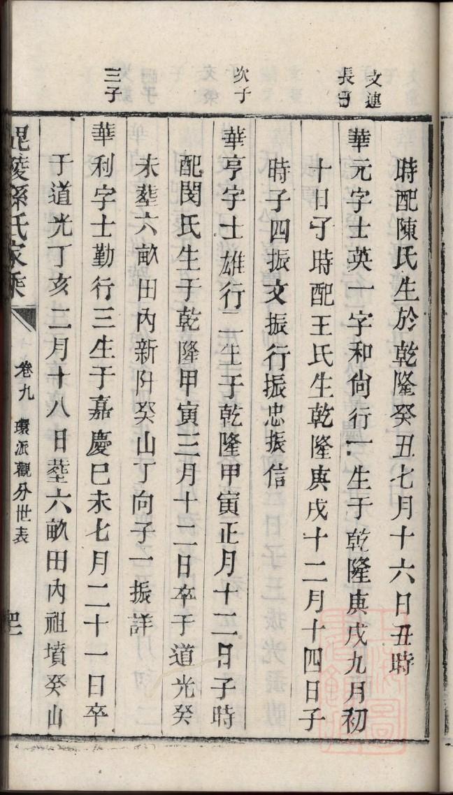 金氏族谱查询