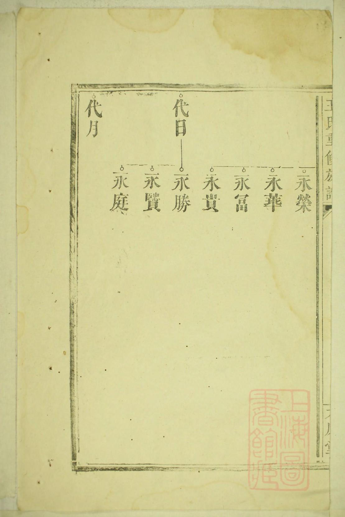 河北王家族谱