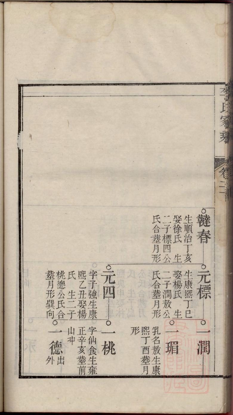 族谱架构图软件