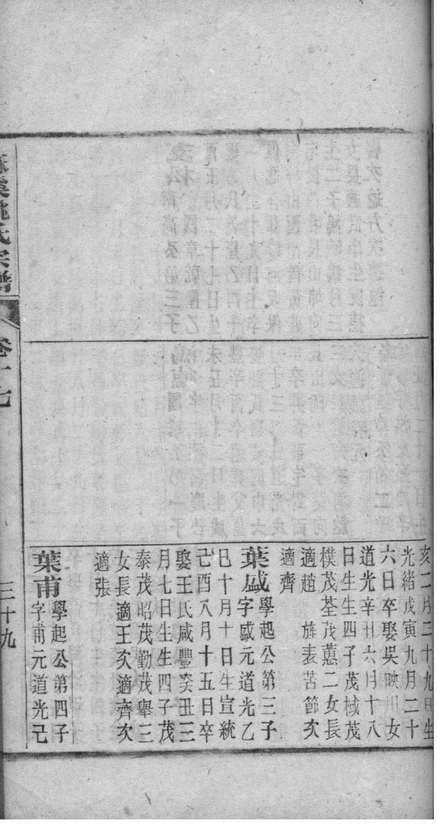 孔氏族谱甘肃分支