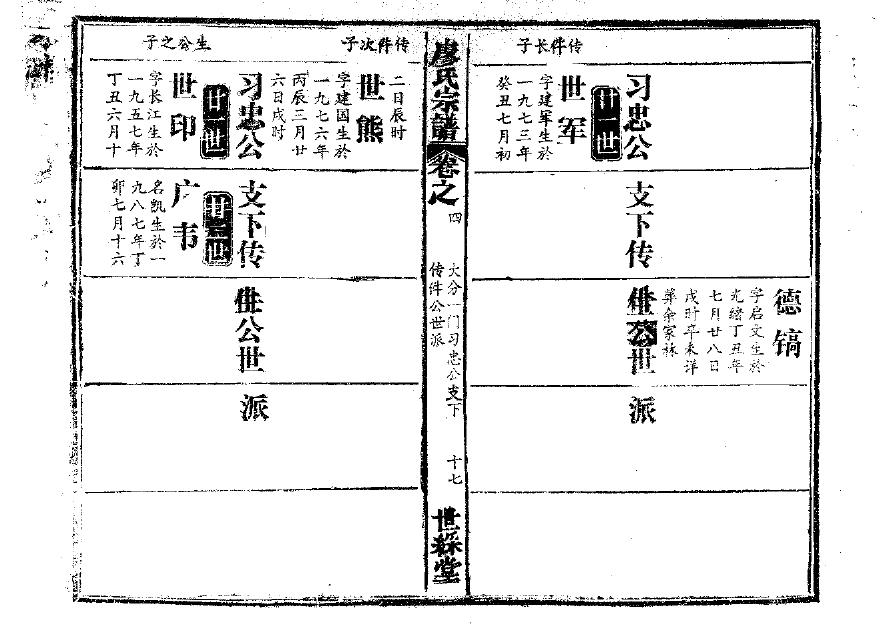 孔家家谱全部的字辈