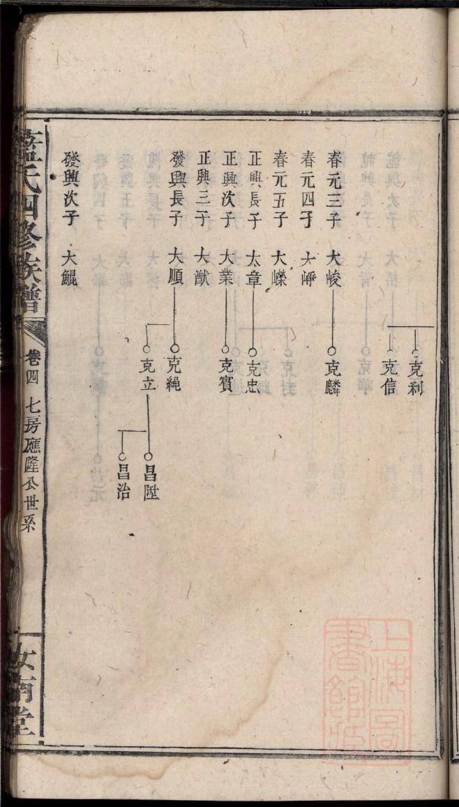 宓氏族谱购买价格
