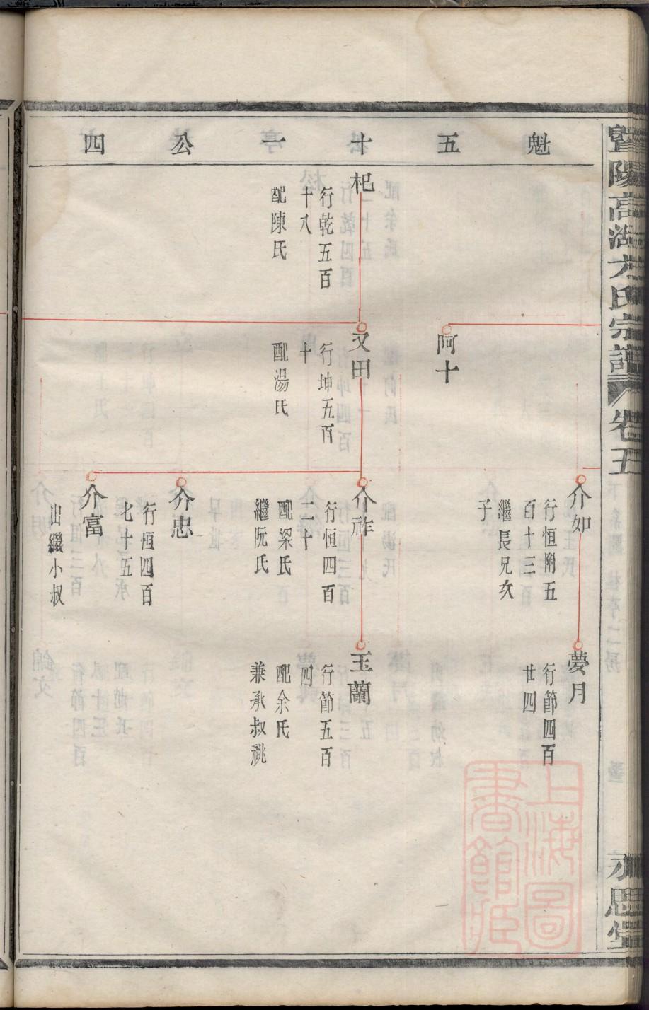 巩氏族谱字辈大全集