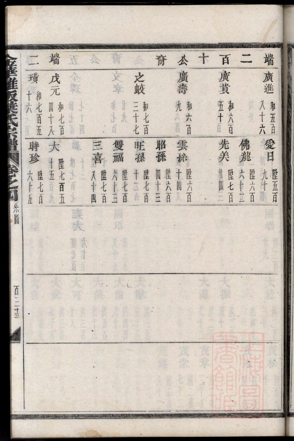 畅家族谱查询