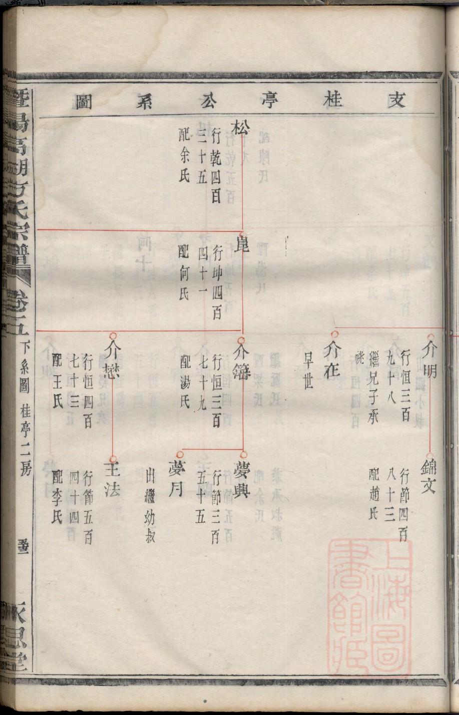 逄姓起源来历和祖先是谁
