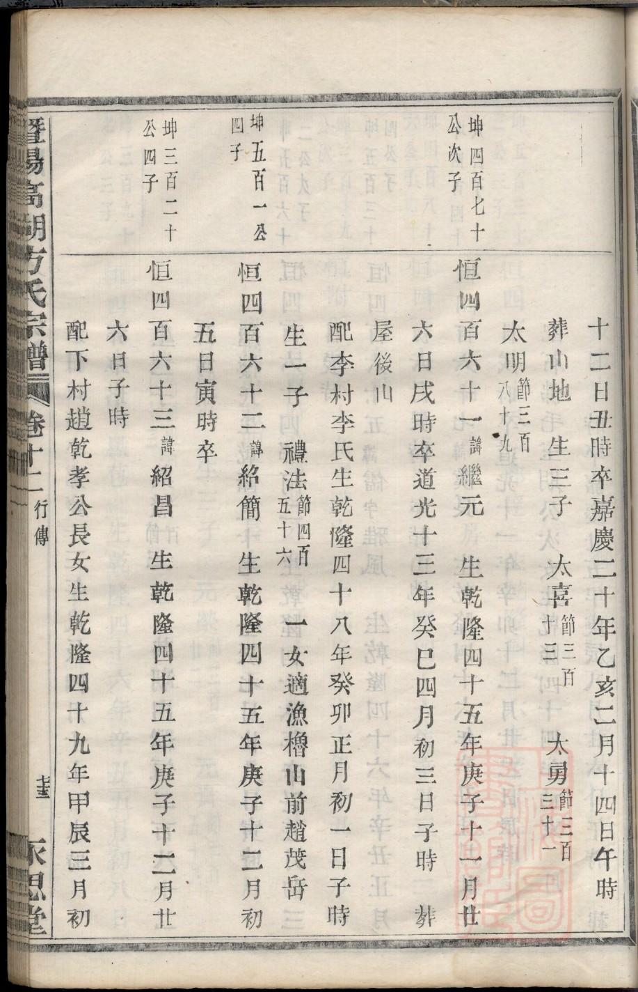 杨家家谱查询