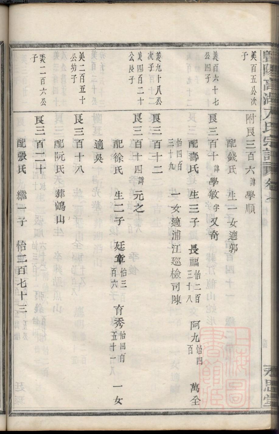 买姓历史名人有哪些