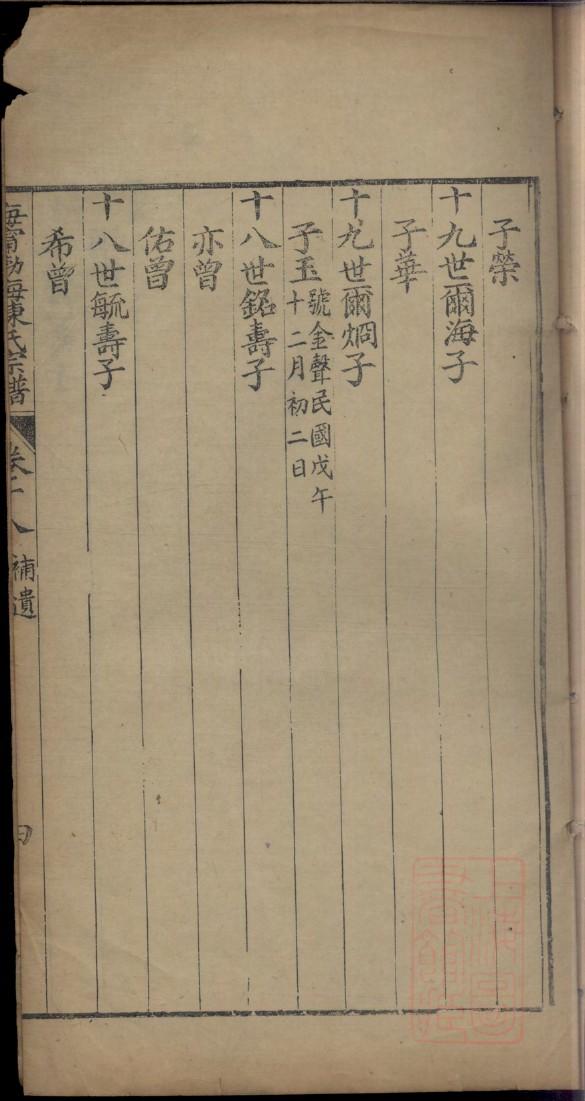 伊姓姓氏来源简介