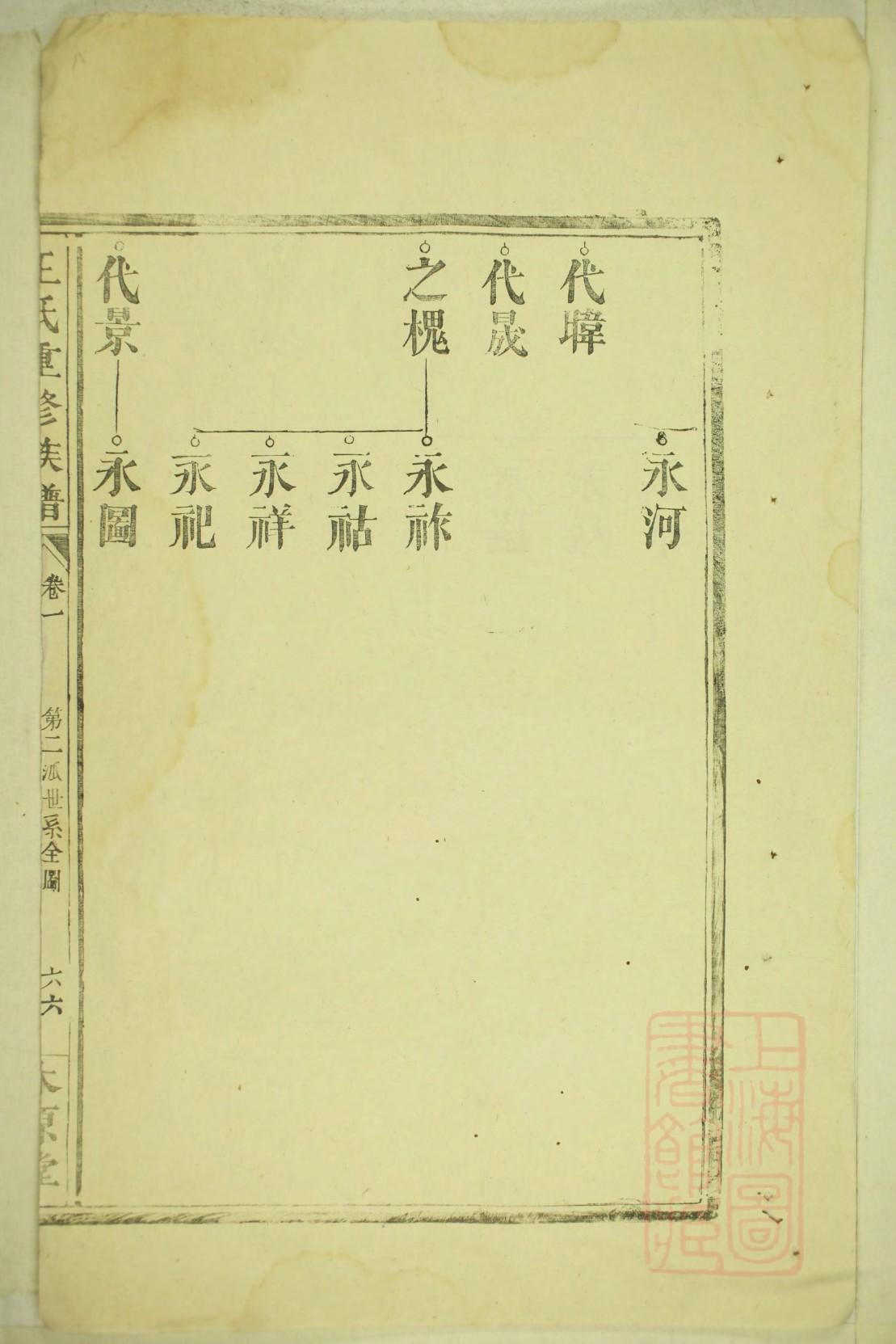 阎姓家谱辈分表