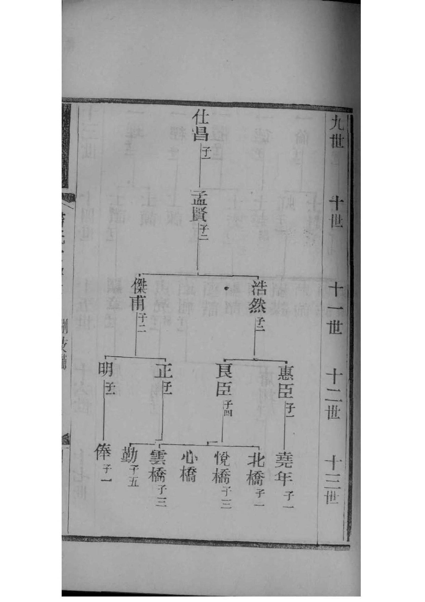钟氏族谱浙江分支