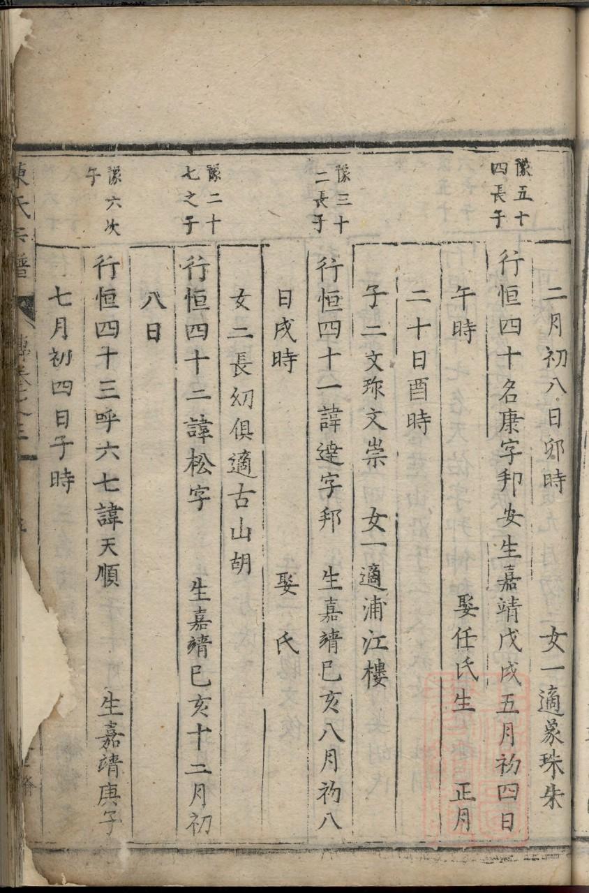 贵州杨氏家族谱字辈