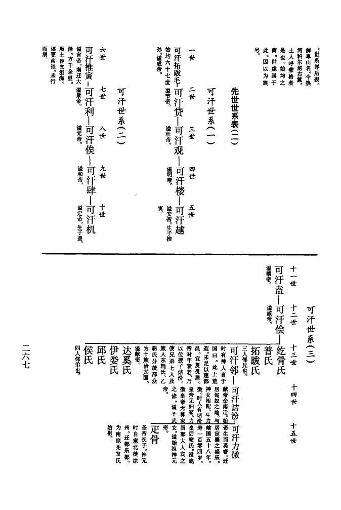 嬴家族谱查询