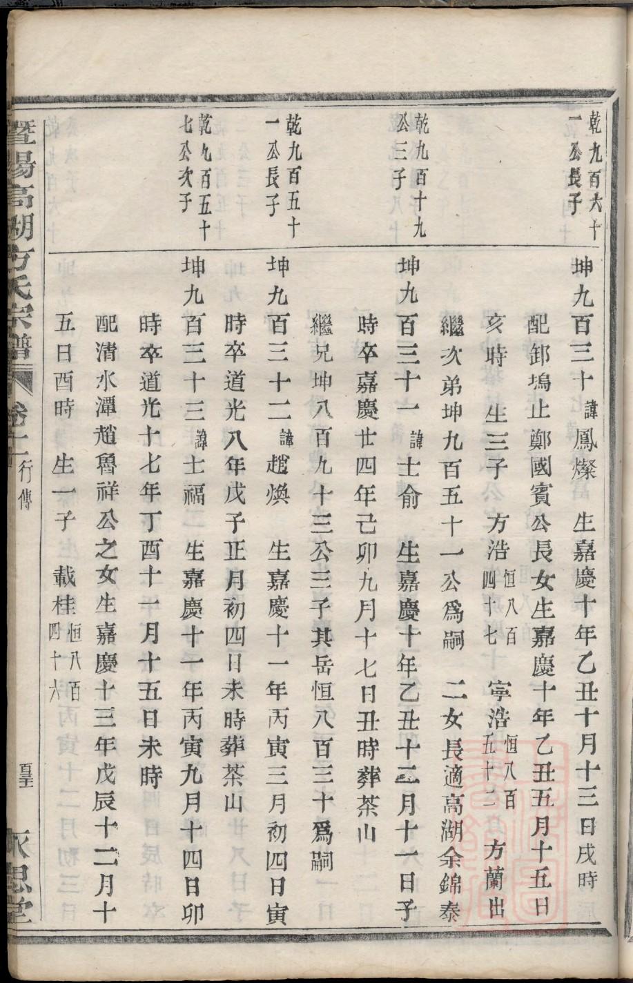 方氏族谱族规是什么