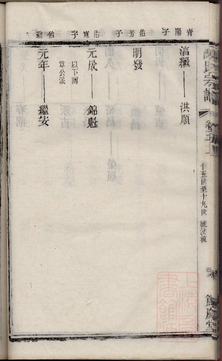 成吉思汗的后代族谱