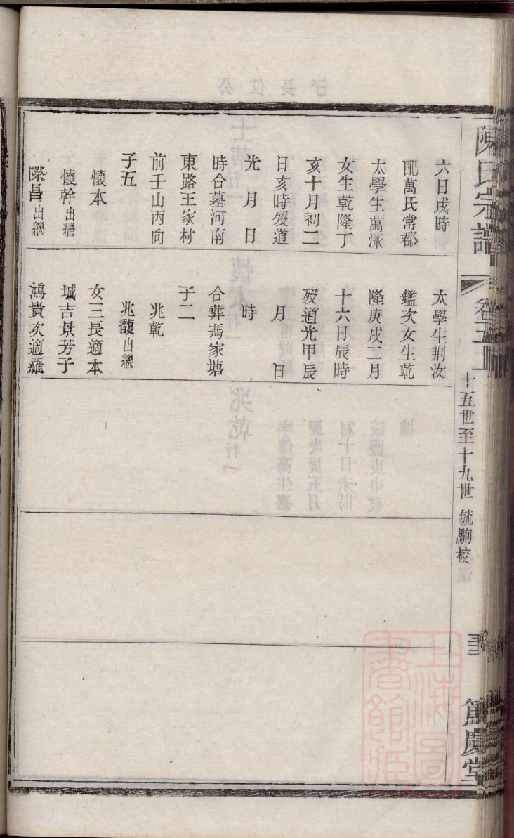万氏族谱广东分支