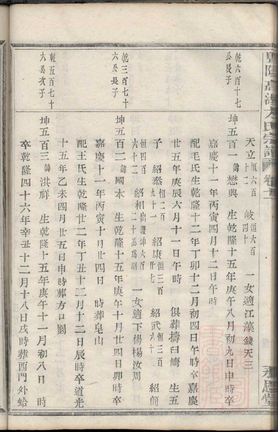 庾姓的姓氏排名