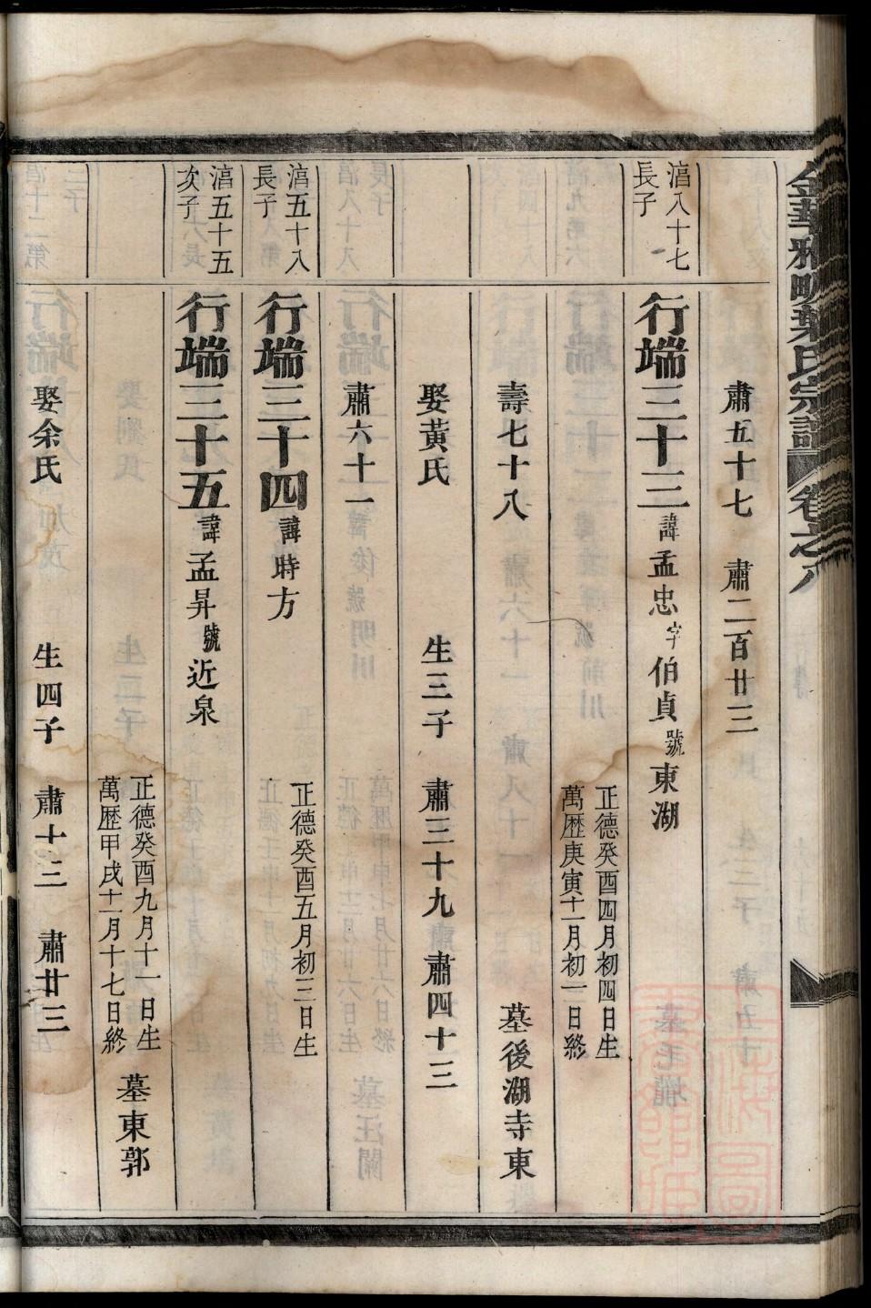 卫氏族谱辈分表