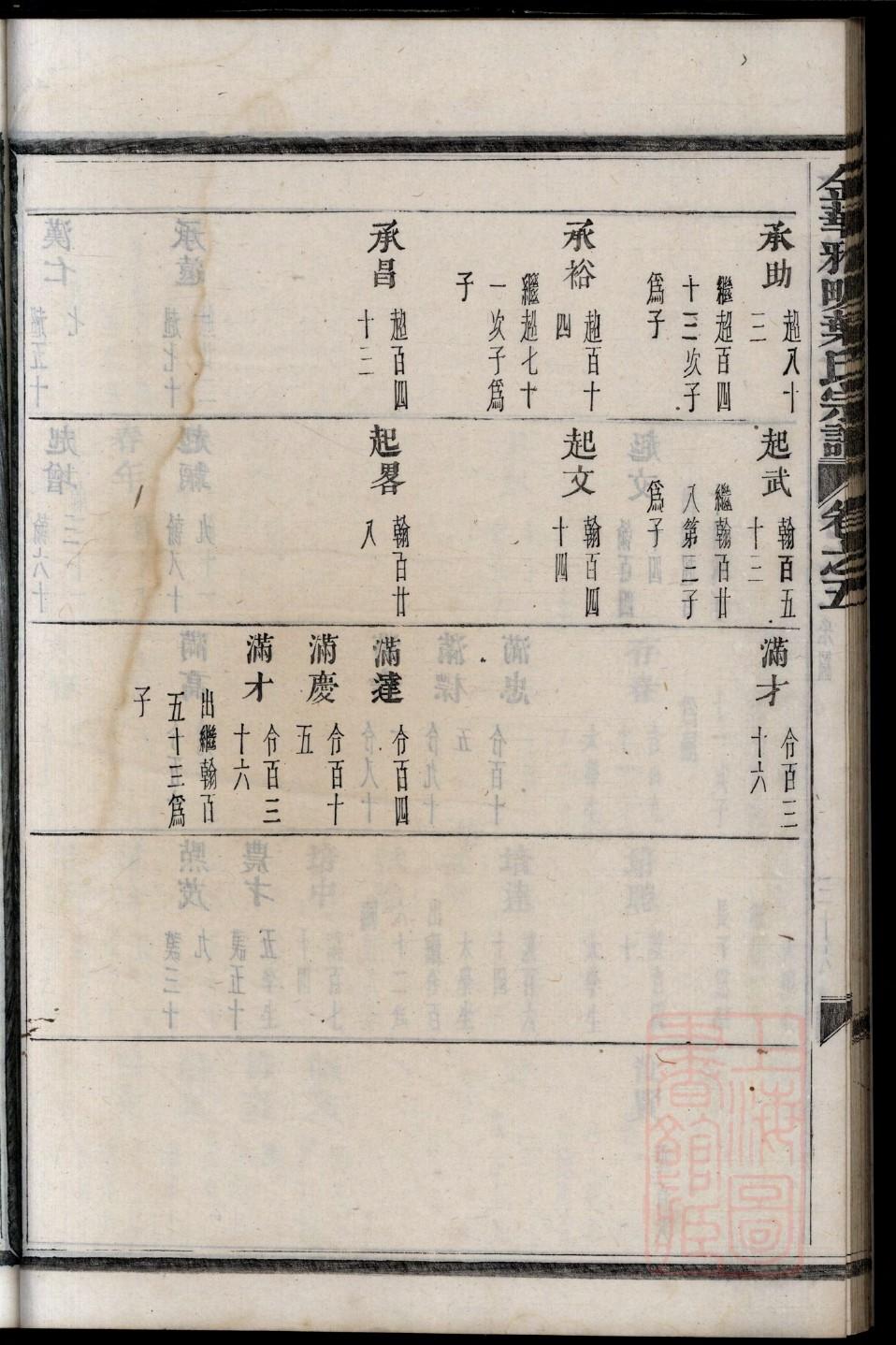 沃氏族谱字辈查询表