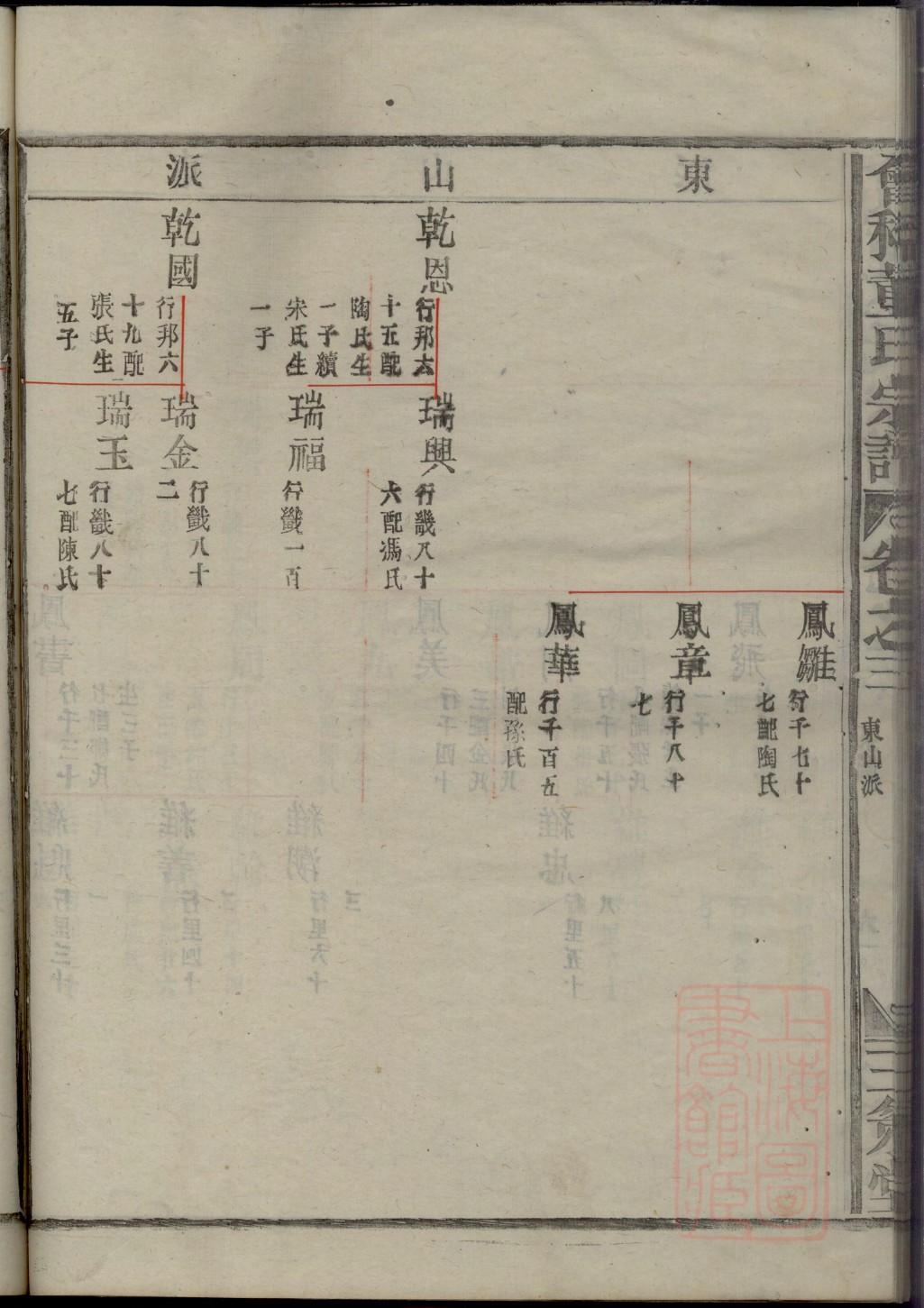 彭氏族谱黑龙江分支