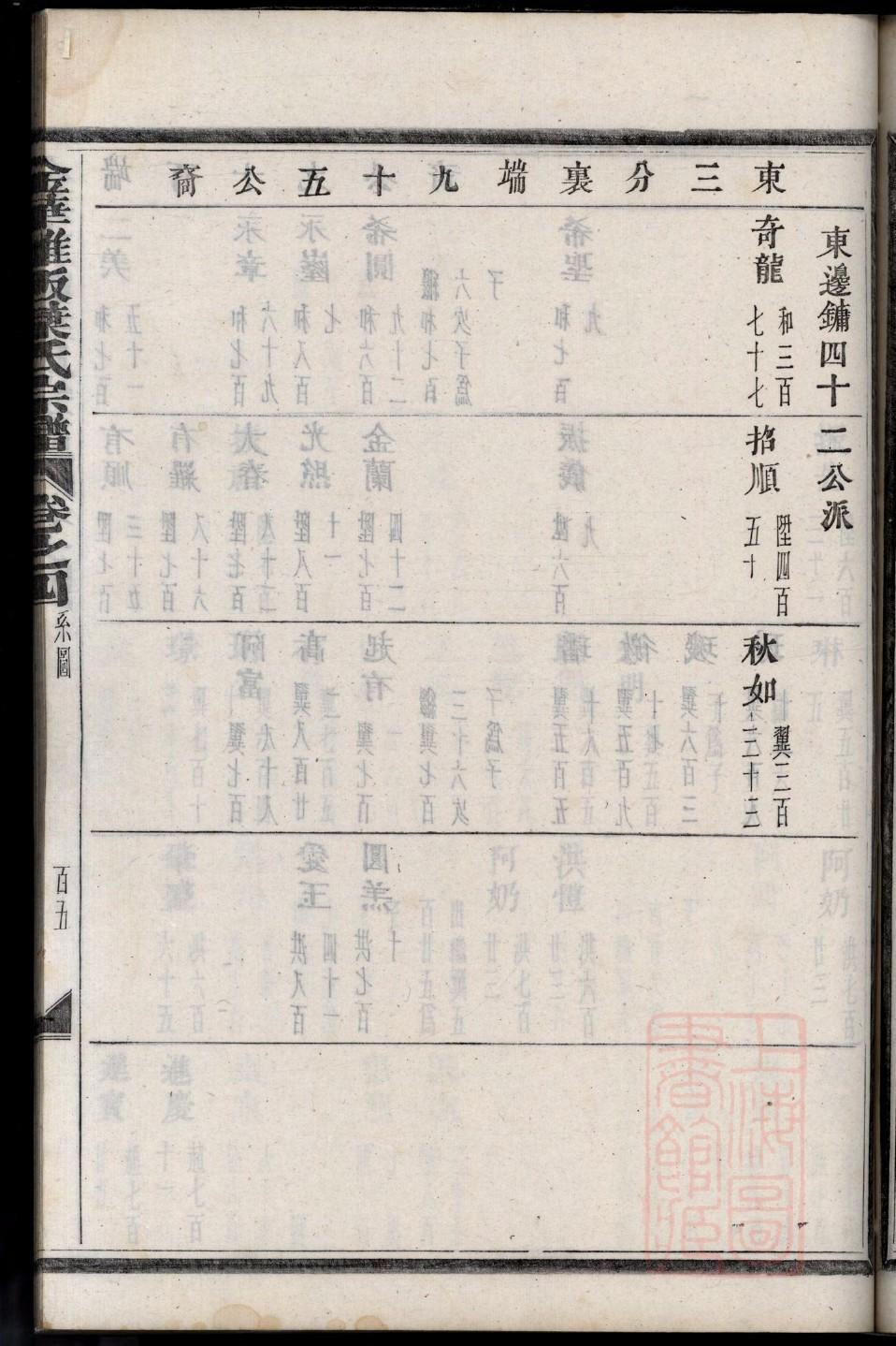 第五氏的起源