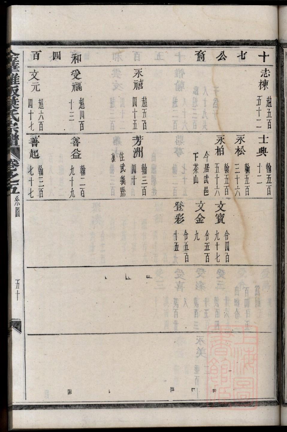 巨野吕氏家谱