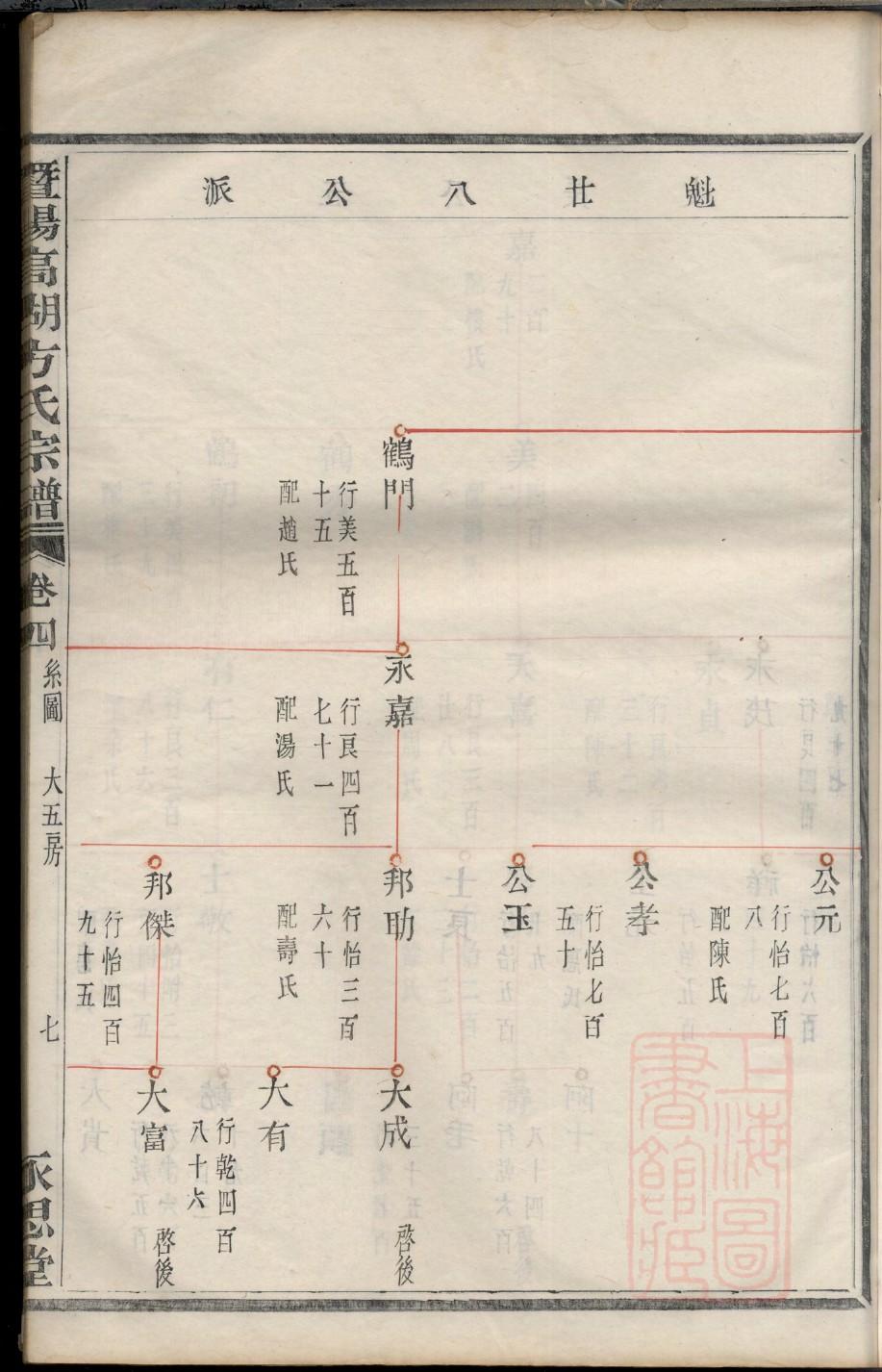 窦氏族谱辈分表