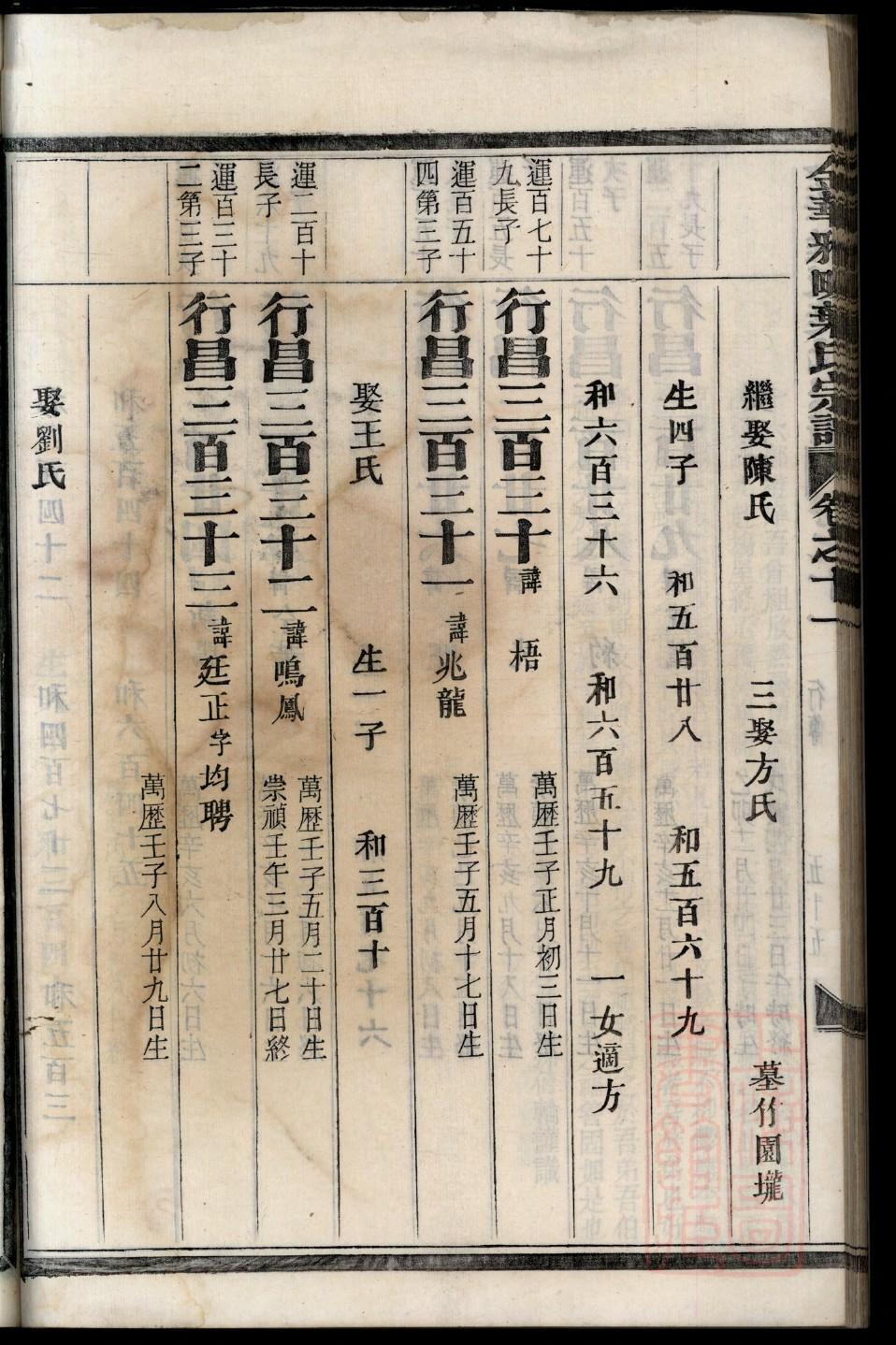 族谱鄢