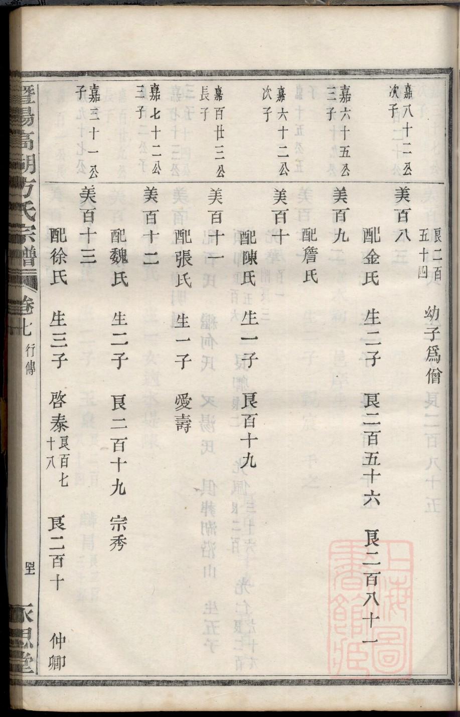 湖北麻城张氏族谱大全