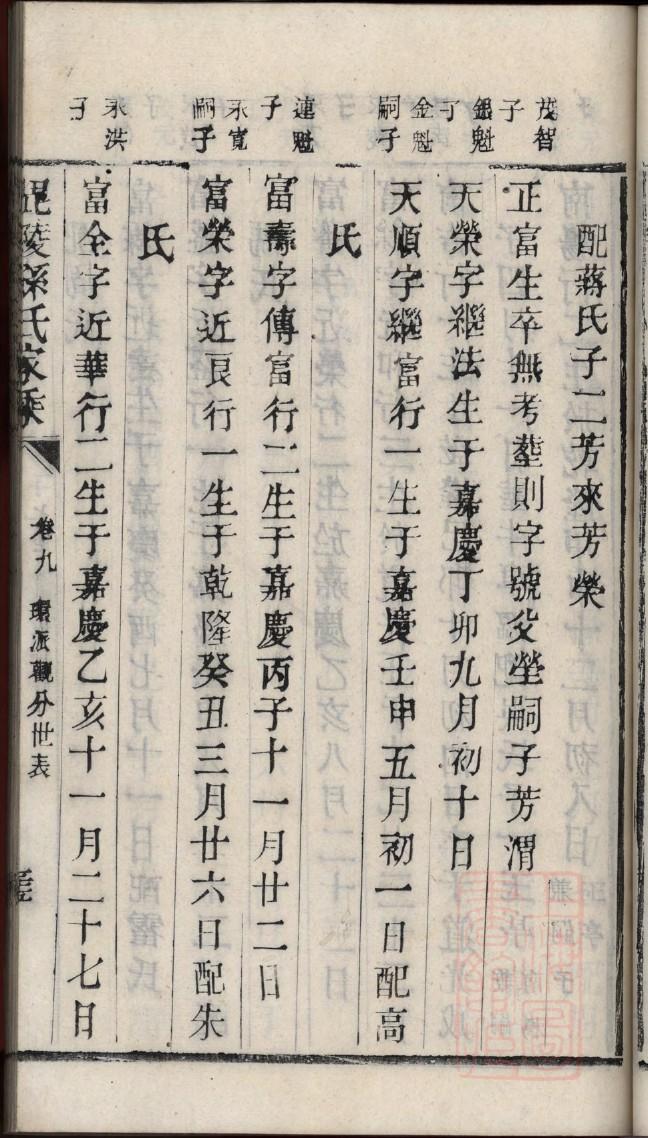 卢氏族谱56个字辈