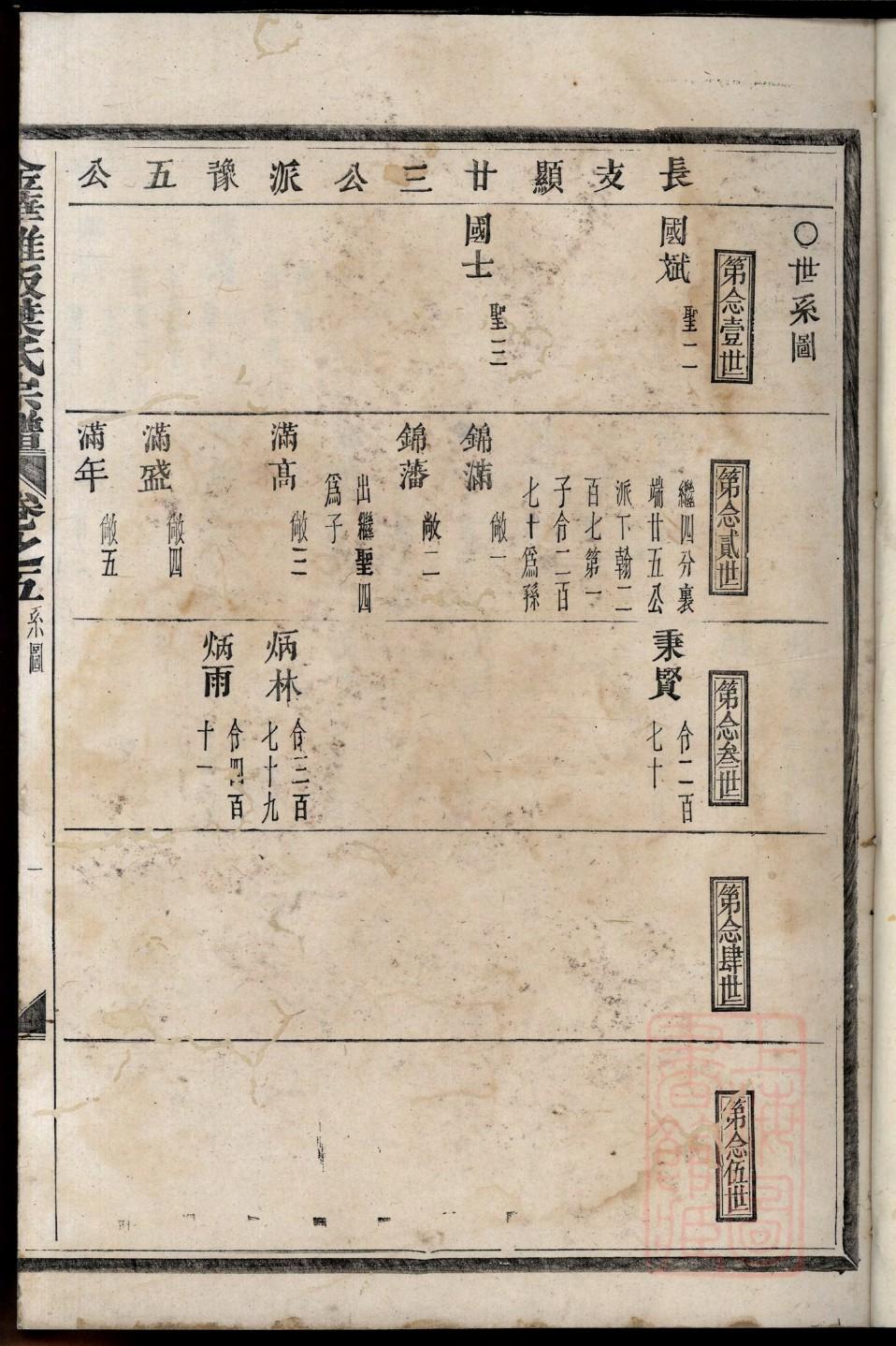 巫家族谱查询