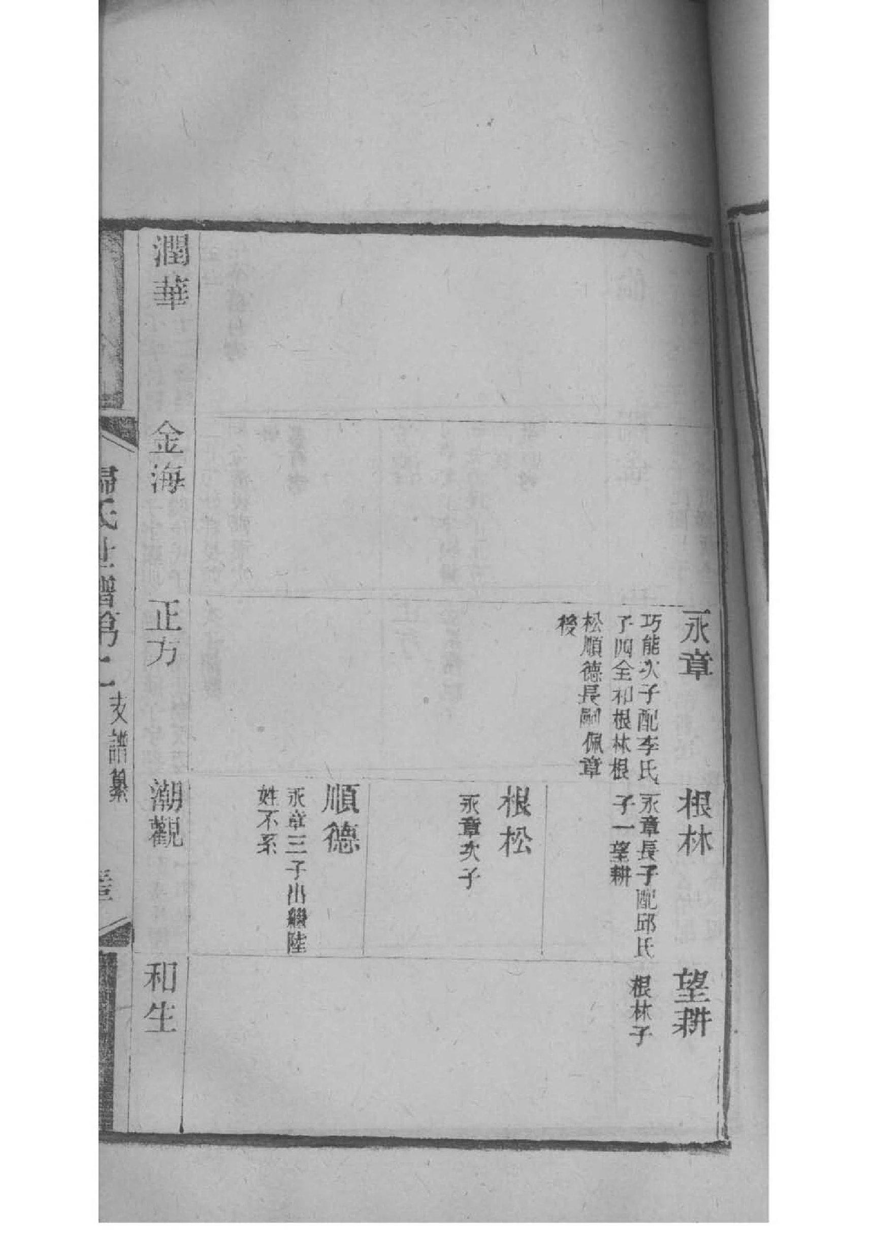 薛氏家谱字辈查询