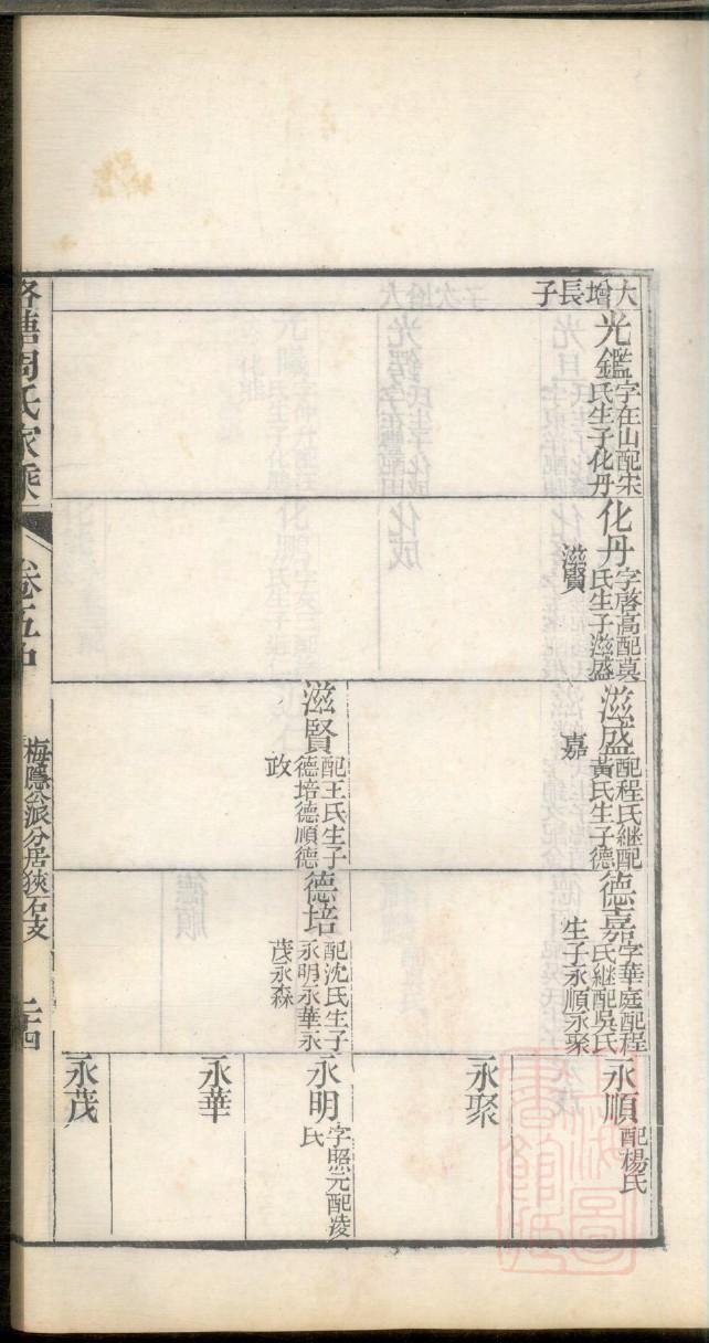 史氏家谱族谱在哪里看
