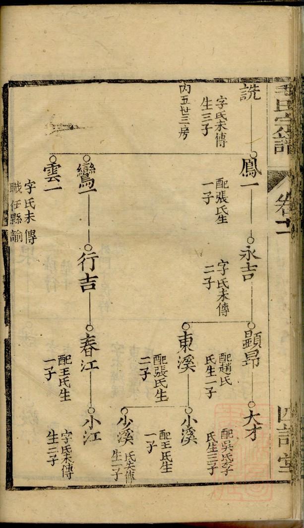 蒋氏族谱溪口