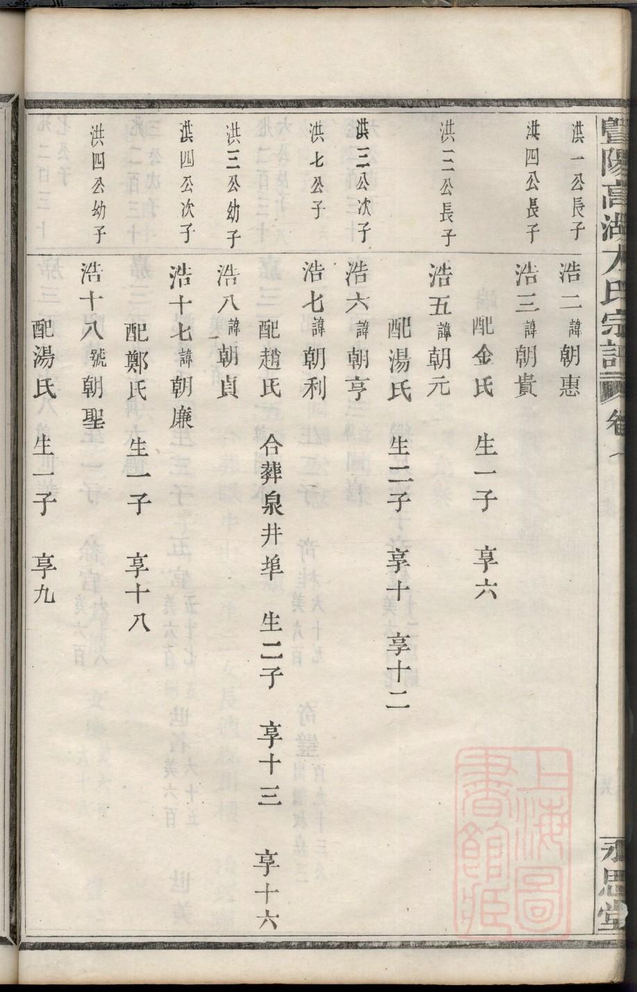 系氏怎么查自己的字辈