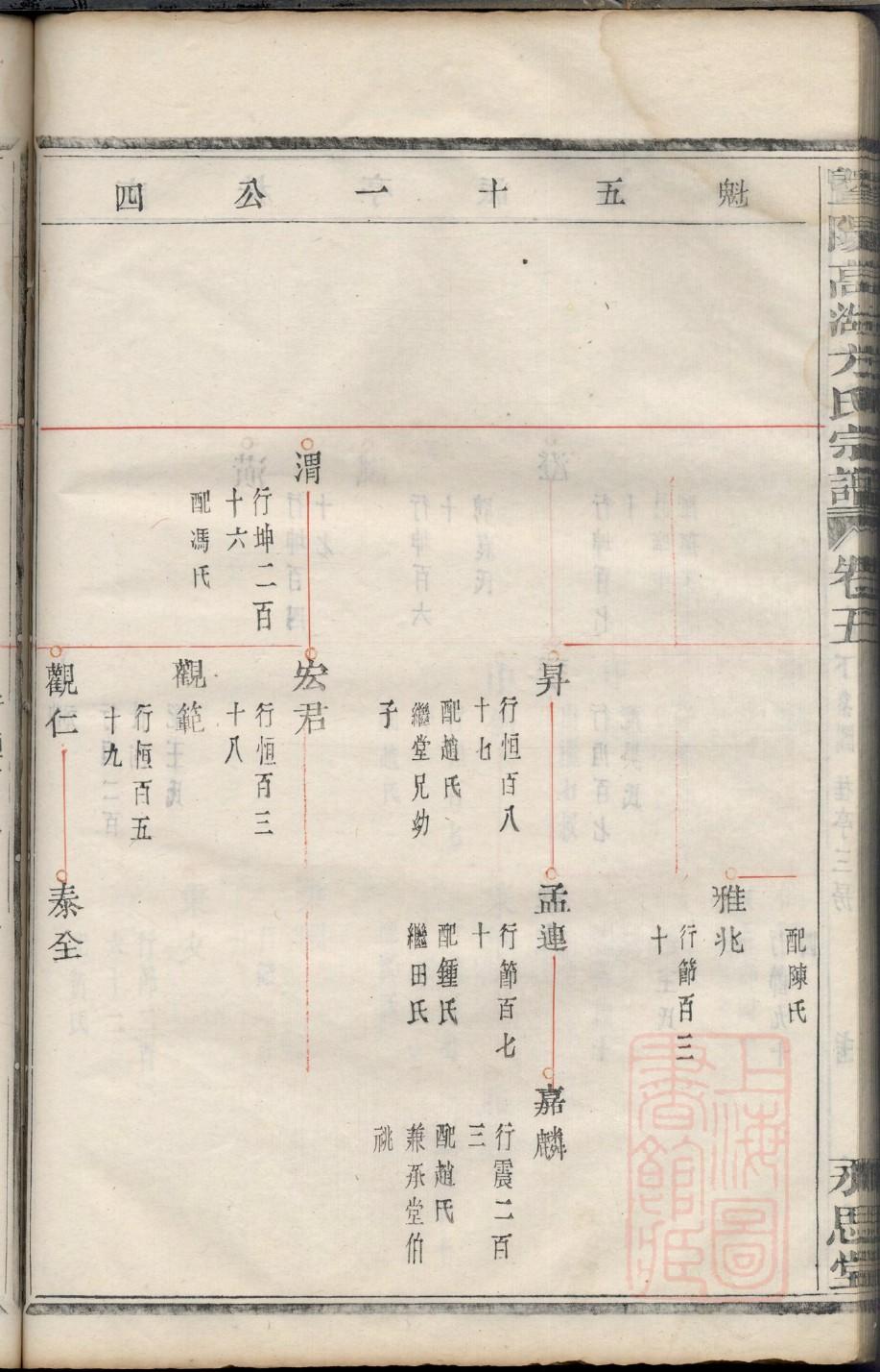 金氏族谱购买价格