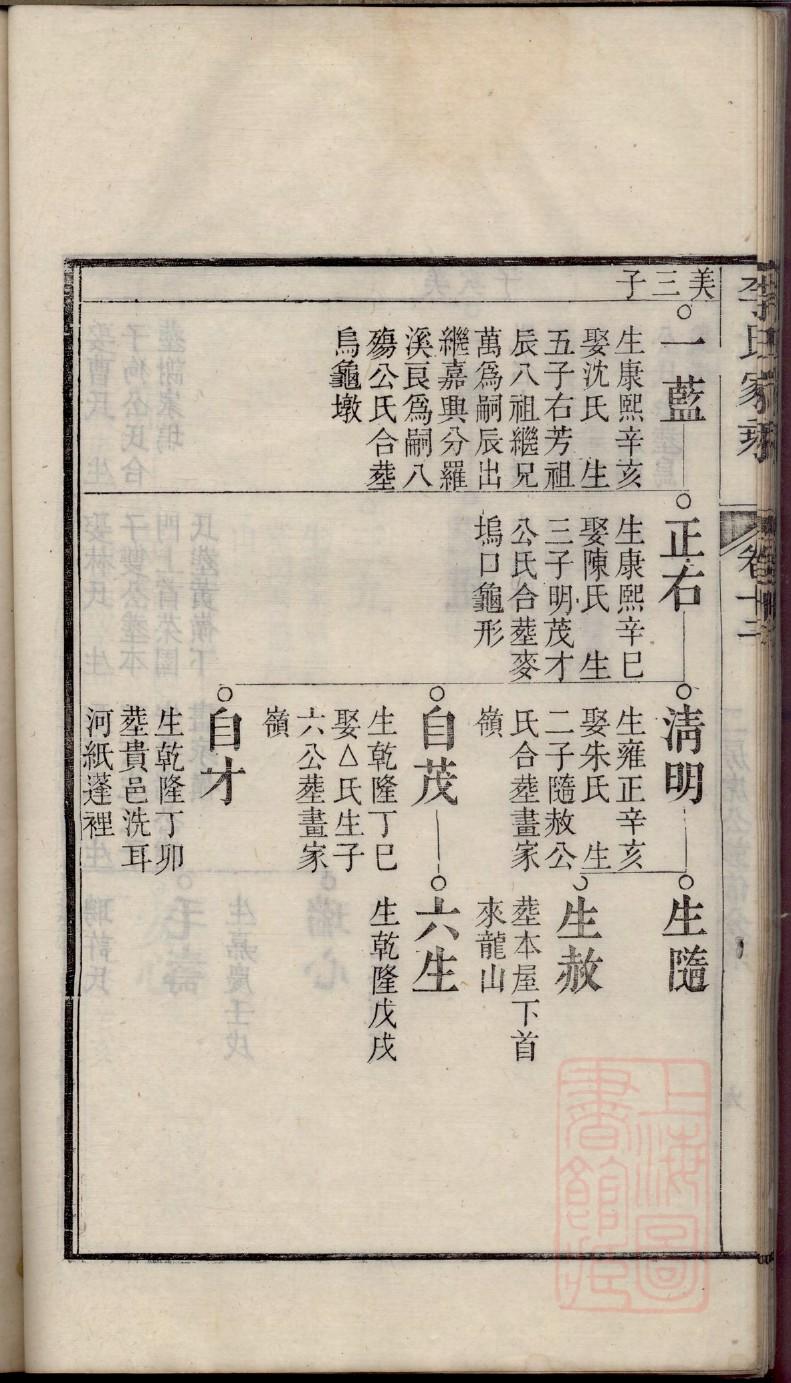 山东滕州李氏族谱