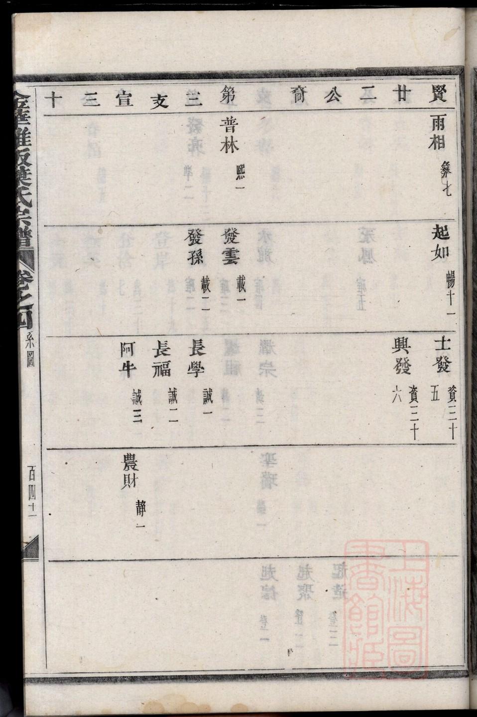 丁姓家谱辈分表