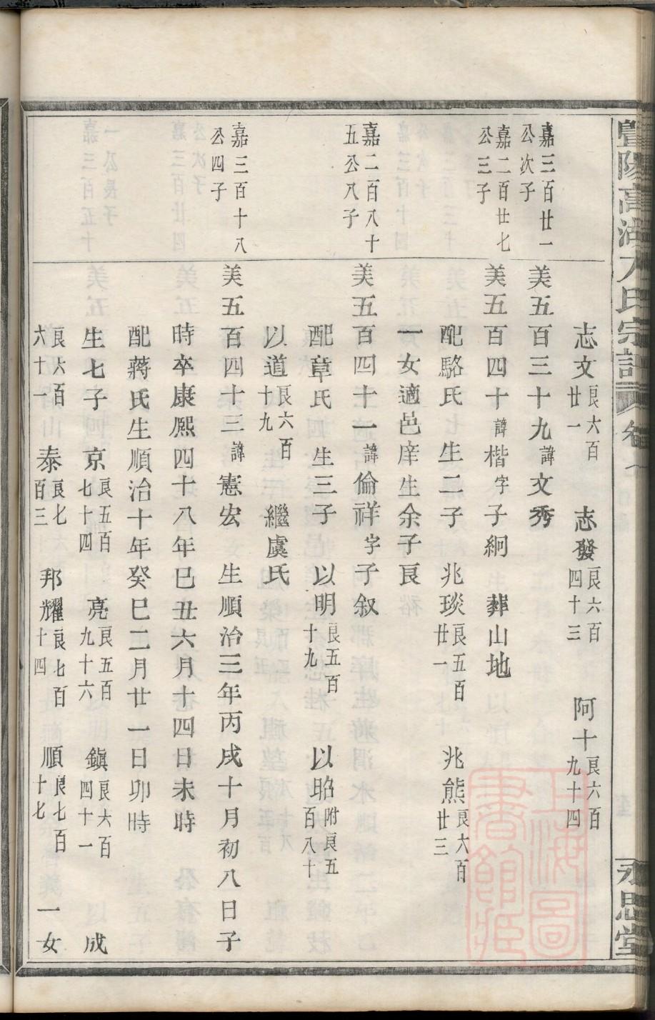 董家族谱查询