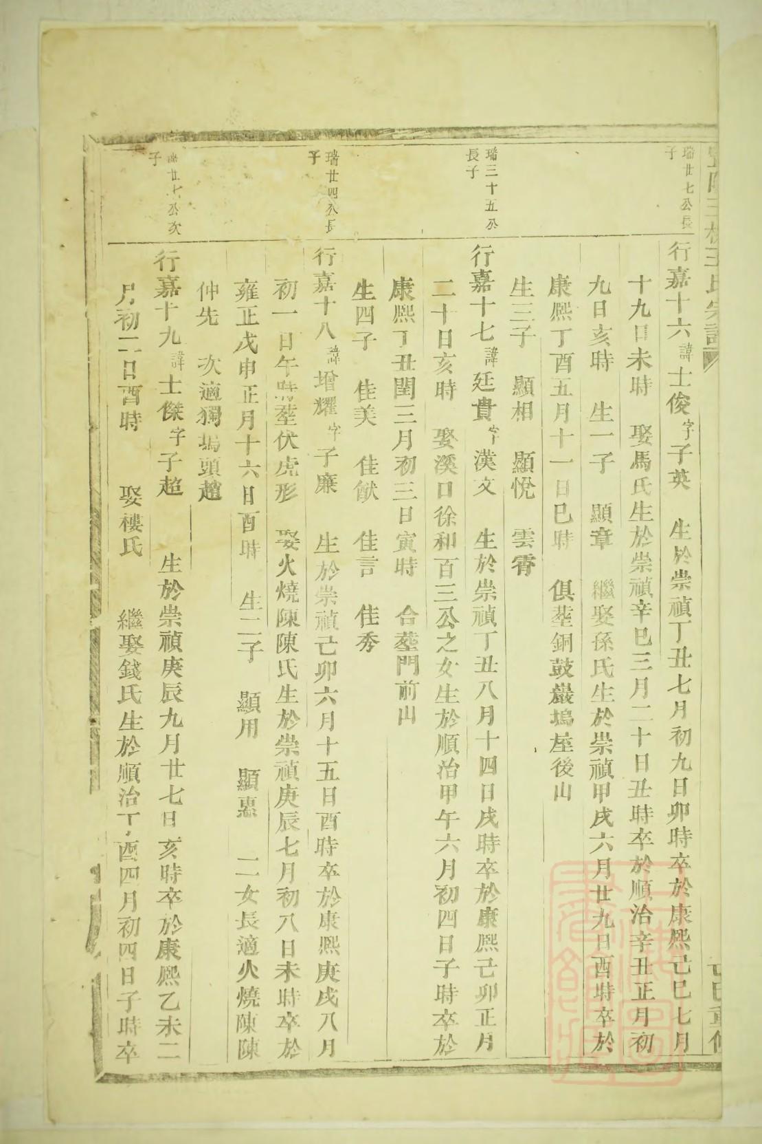 章氏族谱江苏分支